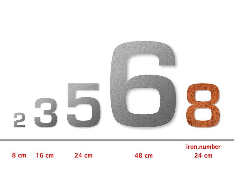 big.number